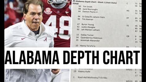 2014 alabama football depth chart|alabama football latest depth chart.